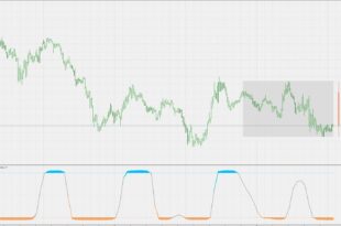 Fisher Transform Histogram