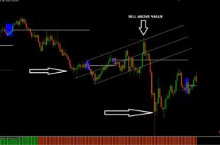Forex Master Levels Strategy