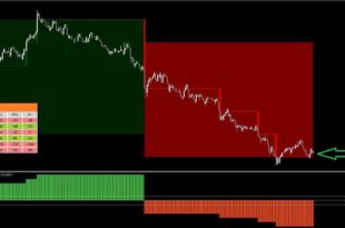 Forex Point and Figure Chart Pattern
