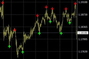 Forex arrow indicator
