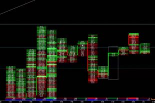Free order flow Indicator
