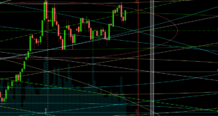 Gann Method of Trading PDF