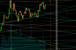 Gann Method of Trading PDF