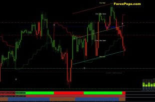 Gann made Easy Forex Strategy