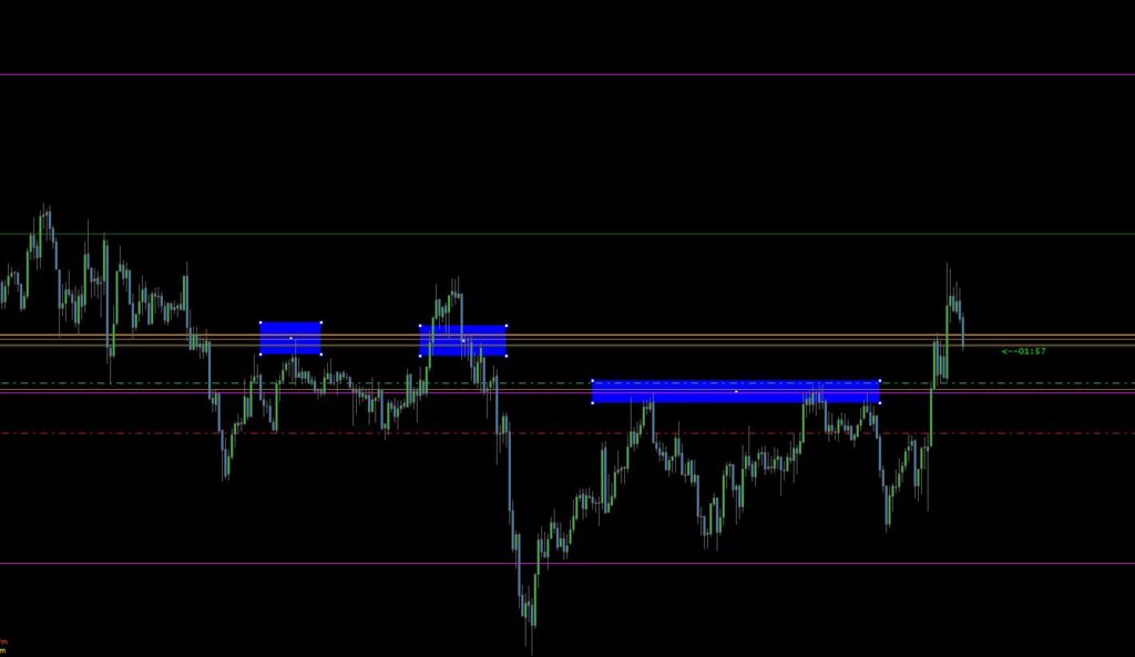 Gold Rush Indicator