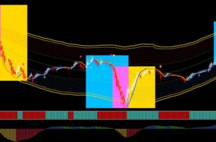 Gold Sniper Master Indicator