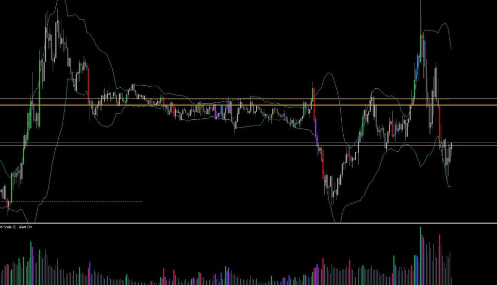 Gold Zone Power Mining Indicator