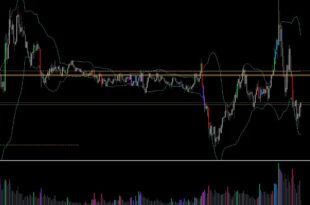 Gold Zone Power Mining Indicator