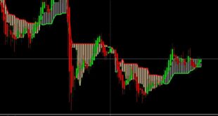 Good Profit No Loss EA