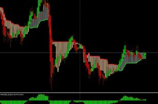 Good Profit No Loss EA
