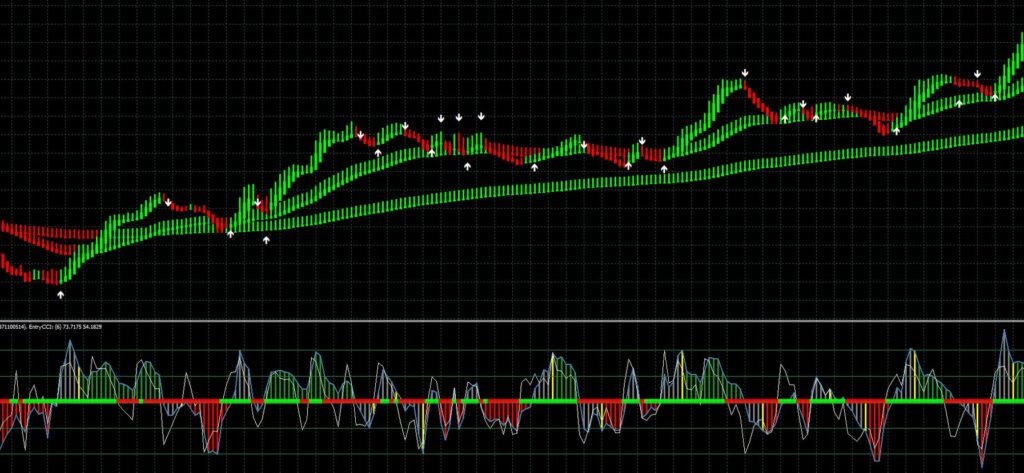 Heiken Ashi Multi-Timeframe Indicator
