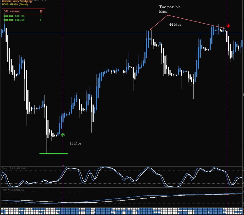 High Frequency Trading Scalping NAS100