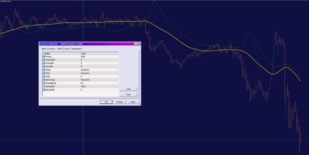 How to Add and Adjust Custom Moving Average Indicators