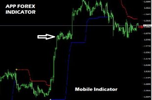 How to Install Custom Indicator on MT4 Android App?