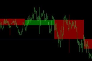 How to Read candlestick chart for day trading PDF