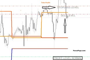 How to Set Multiple Take Profits Forex