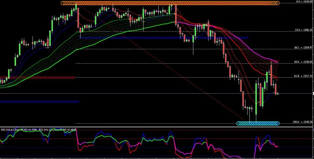 How to Trade with the Guppy Multiple Moving Average