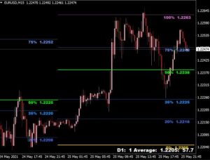 Pivot Point Indicators for MT4/MT5 [All-in-One]