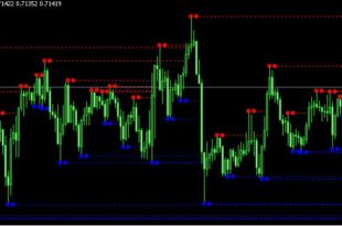 How to use Fractals Adjustable Period Trend Lines Indicator