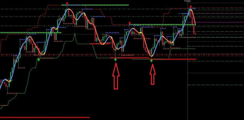 How to use Only One Trade A Day Indicator