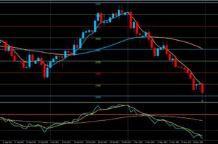 ICT Trading Strategy