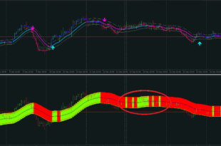 Indicator Best Setting Keltner Channel System