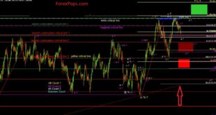Jebatfx Breakout Trendline indicator