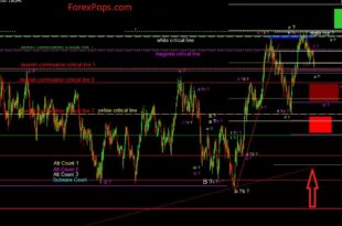 Jebatfx Breakout Trendline indicator