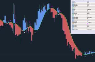 MA Multi-Timeframe (MTF) Indicator