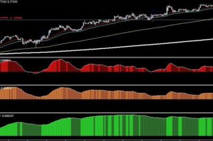 MACD Bar indicator Settings