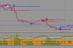 Midas OBV Indicator Trading Signals