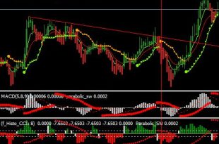 Most Profitable Trend Confirmation Indicator