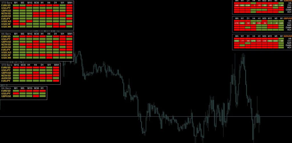 New Trend Dashboard Alert Indicator