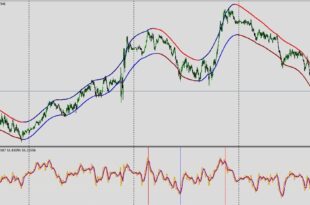 New concepts in technical trading systems