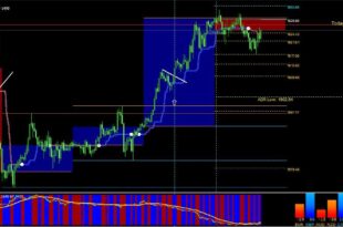 Non Repaint Indicators Buy Sell