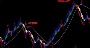 Non Repaint Slope Direction Line Indicator