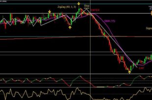 Non Repaint Trend indicator