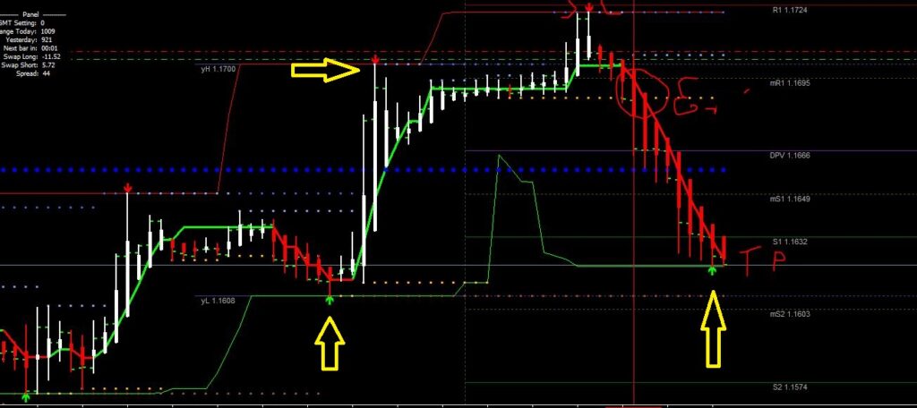 Only One Trade A Day Indicator