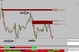 Order block Finder Signal System