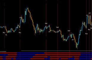 Pin Bar and Inside Bar Indicator