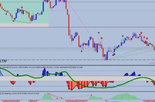 RSI Arrow Indicator