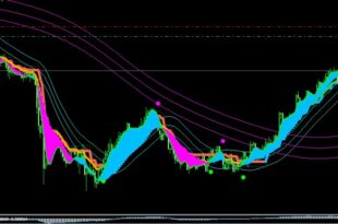 RSI cross indicator mt4