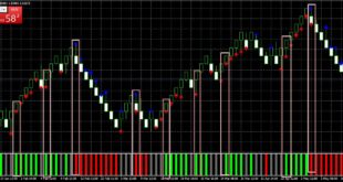 Rejection Candle Indicator