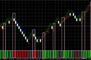 Rejection Candle Indicator