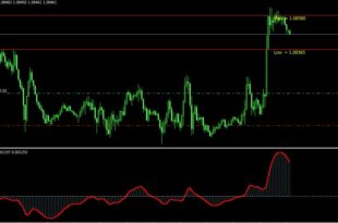 Round Price Ext Indicator