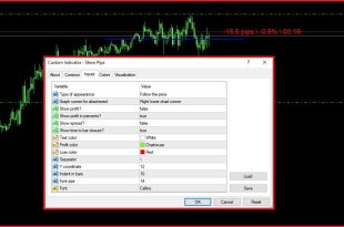 Show Pips MT4 indicator