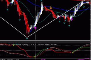 Simple 15min Trading System
