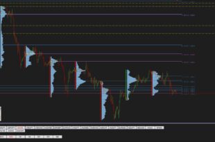 Strategy using Volume Profile and daily close