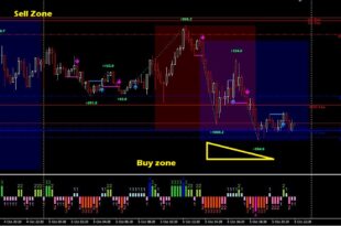 Support Resistance Indicator
