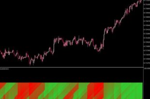 Swami Aroon Indicator